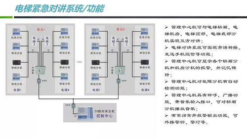 一套实用的小区智能化弱电系统规划设计方案