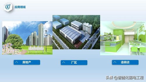 智能化弱电行业安防系统入门级培训资料 智能化监控系统