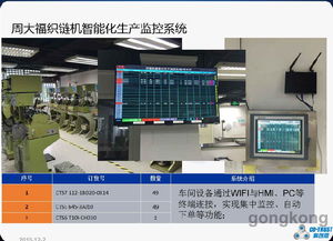 合信MICO远程方案助力周大福构建智能化生产监控系统