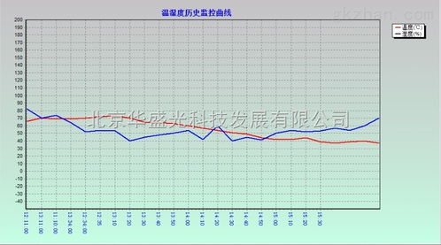 华盛光科技智能化机房综合监控嵌入式采集单元 构筑智能化监控系统核心