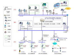 力控eForceCon V1.0新品预告 引领工业智能化监控新纪元